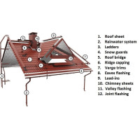 Roof elements